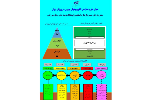 طراحی الگوی توسعه پهلوان پروری در ورزش ایران