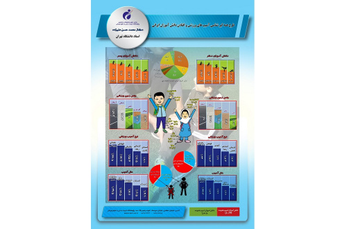 بررسی آسیب‌های ورزشی و افتادن دانش‌آموزان