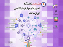 حمایت معاونت علمی و فناوری ریاست جمهوری برای خریداران محصول سیستم انالیزحرکت مبتنی بر سنسور imu 