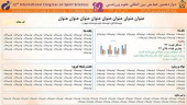 آشنایی با نحوه ارائه مقاله به صورت پوستر در دوازدهمین همایش بین‌المللی علوم ورزشی