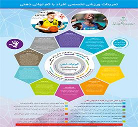 بسته آموزشی تمرینی برای افراد باکمتوانی ذهنی تدوین شد